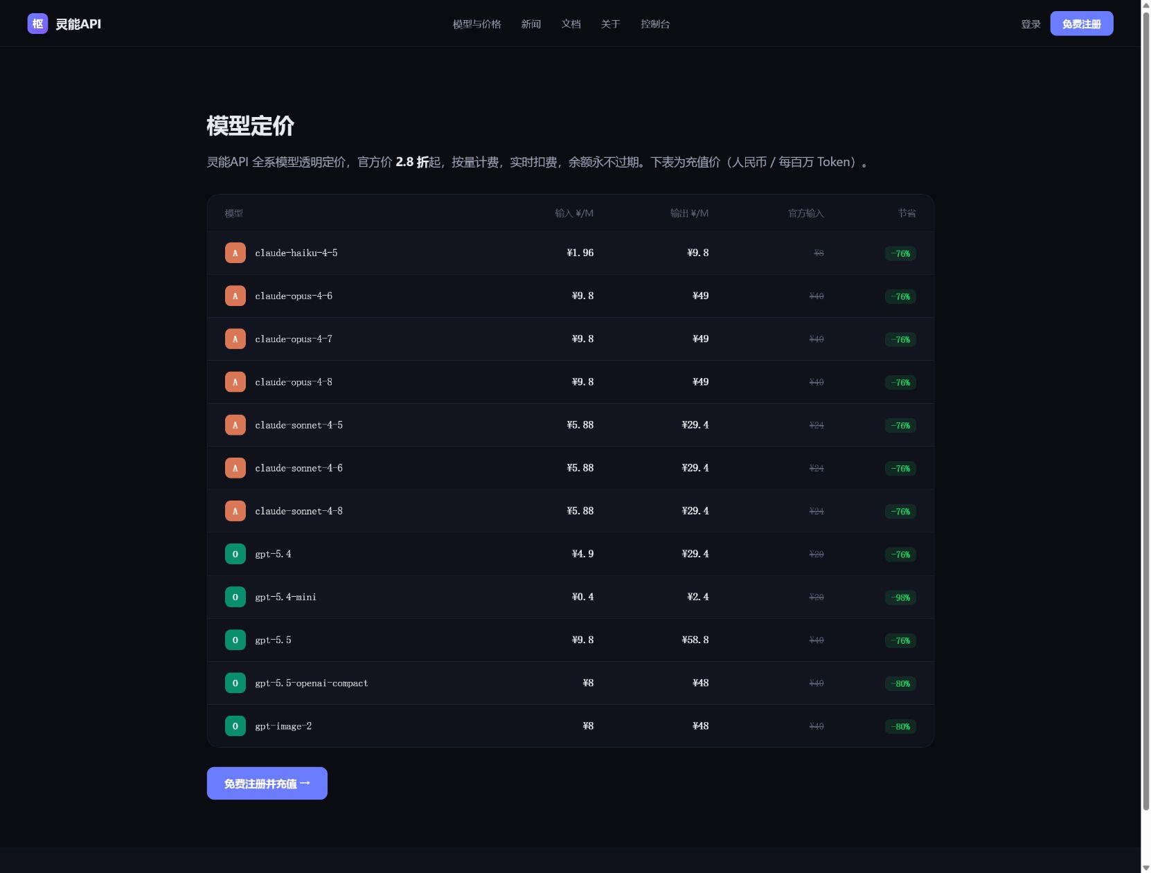 模型与用量页面截图